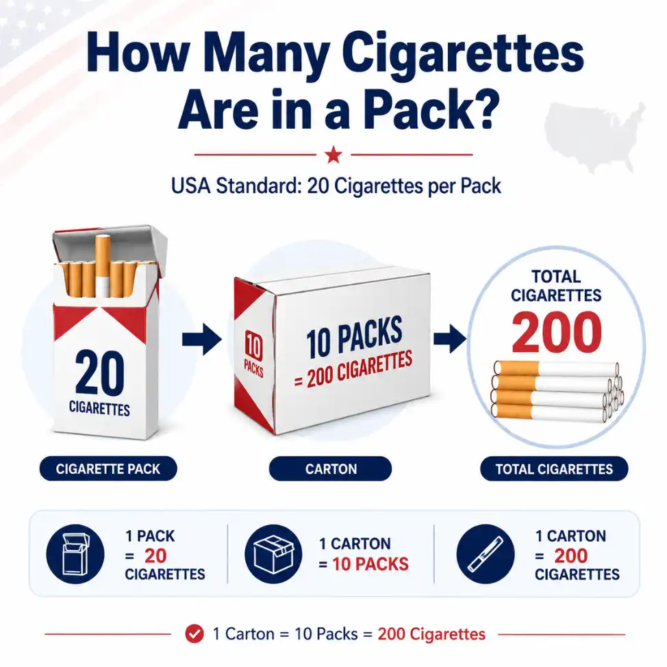 More Info How Many Cigarettes Are in a Pack