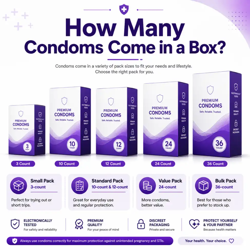 How Many Condoms Come in a Box